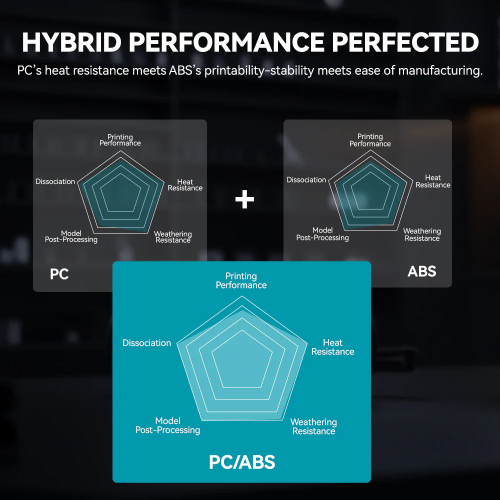 PC-ABS 3D Printer Filament, High-performance 3D Filament 1KG