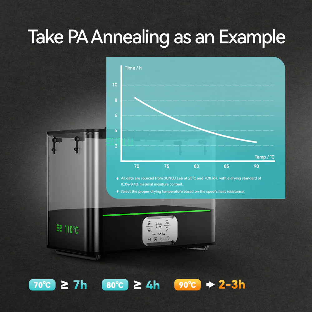 SUNLU FilaDryer E2, Up to 110℃, Professional Drying and Annealing, Born for Engineering 3D Printing Filaments